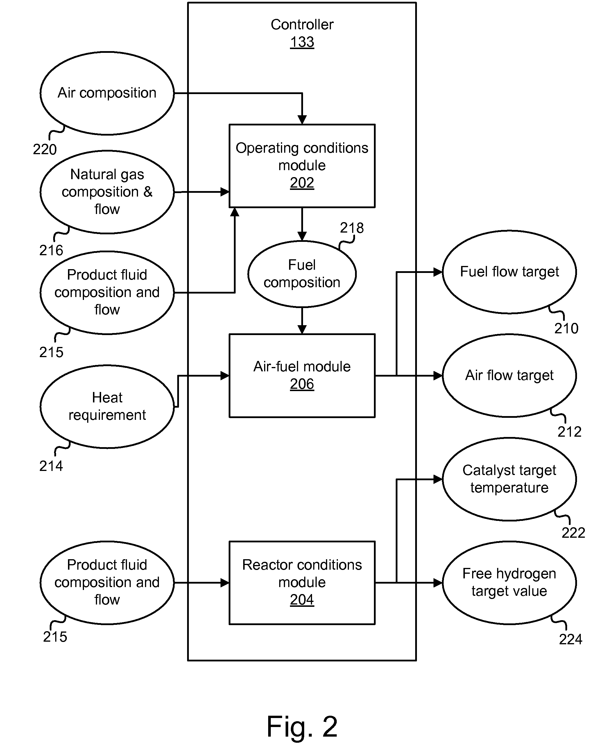 Apparatus, system, and method for in-situ extraction of hydrocarbons