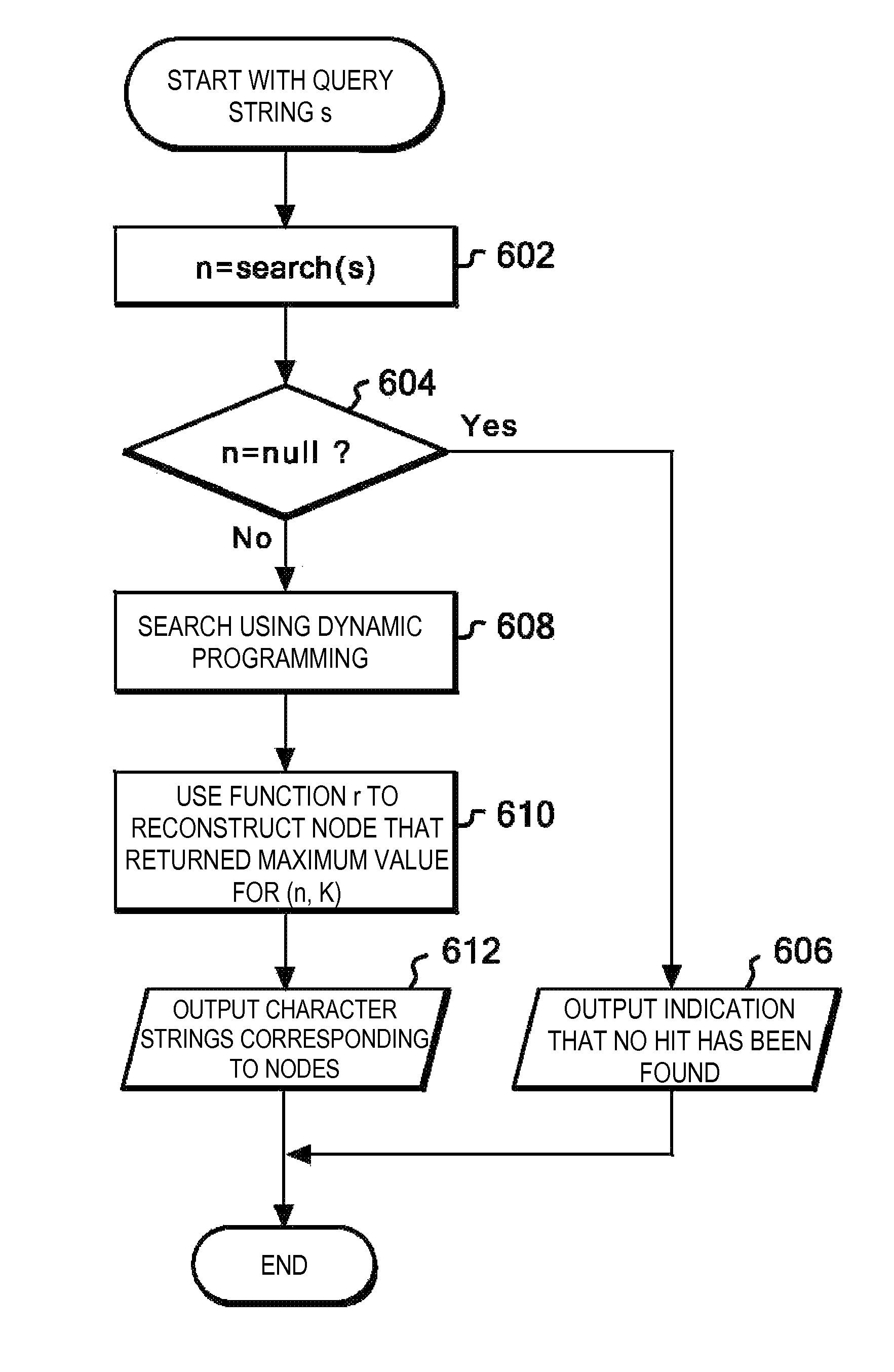 Character string generation method, article of manufacture and system