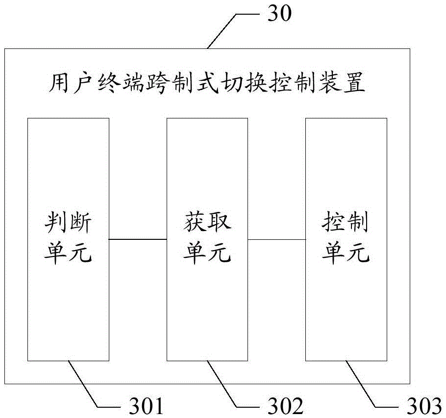 Method and device for controlling cross mode switching for user equipment