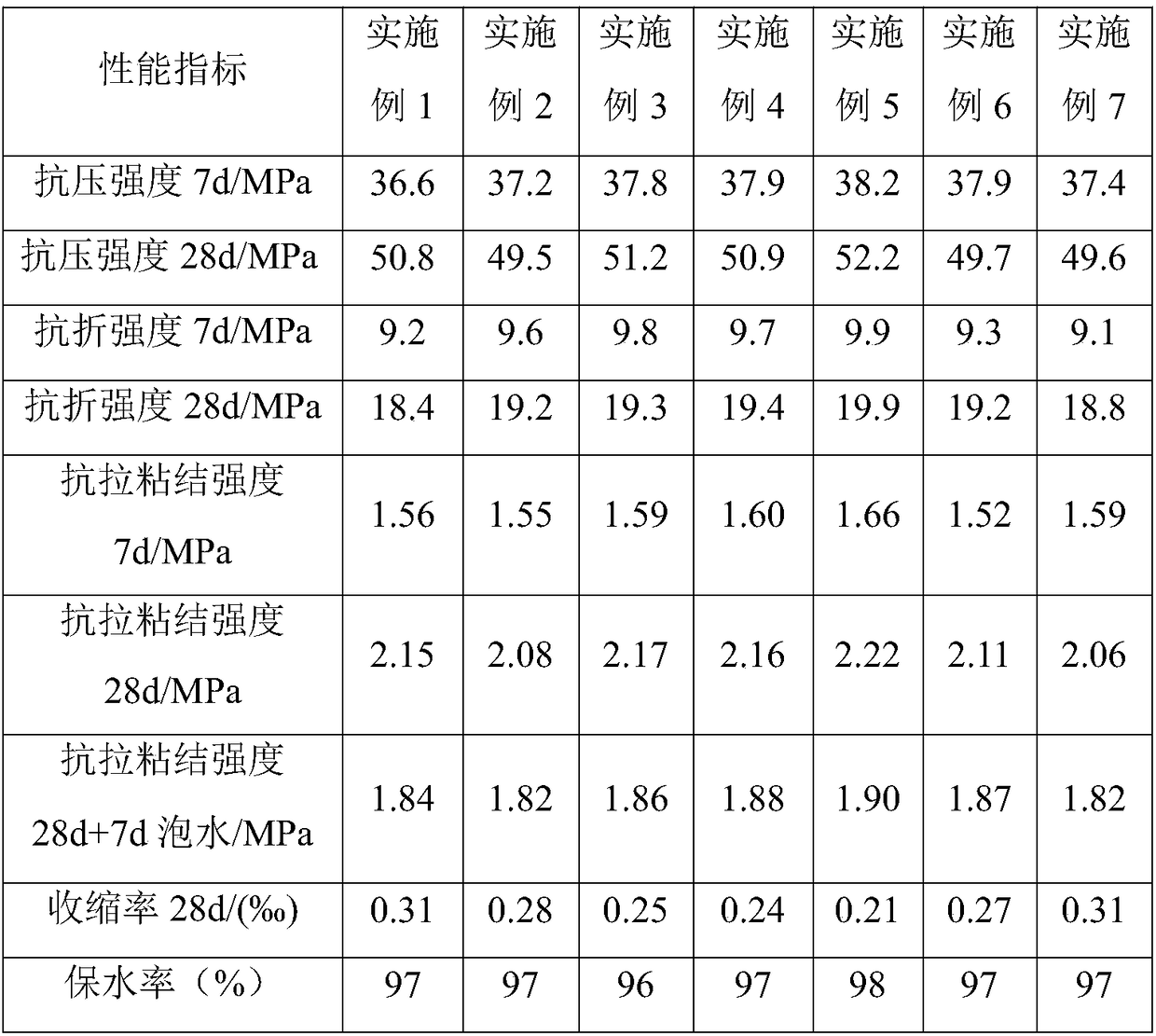 Special joint filling mortar for light partition wallboards