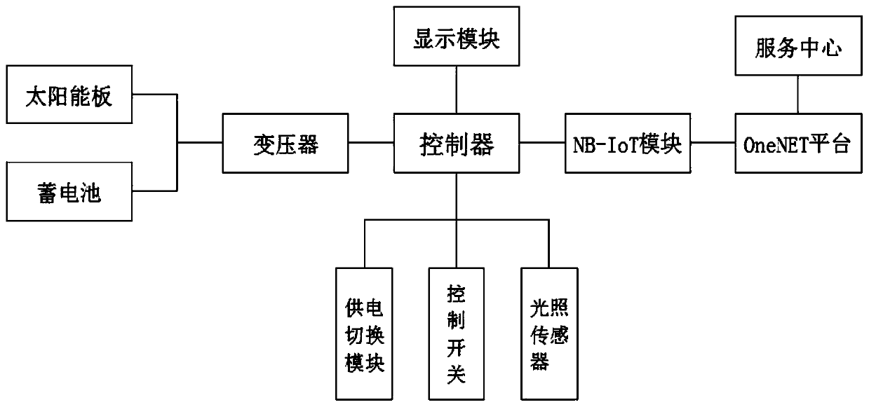 Low-power-consumption electronic stop board based on broad NB-IoT (narrow band-Internet of Things)