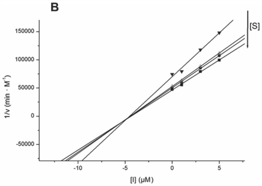 Application of chalcone compound in preparation of drug for treating Alzheimer's disease and pharmaceutical composition