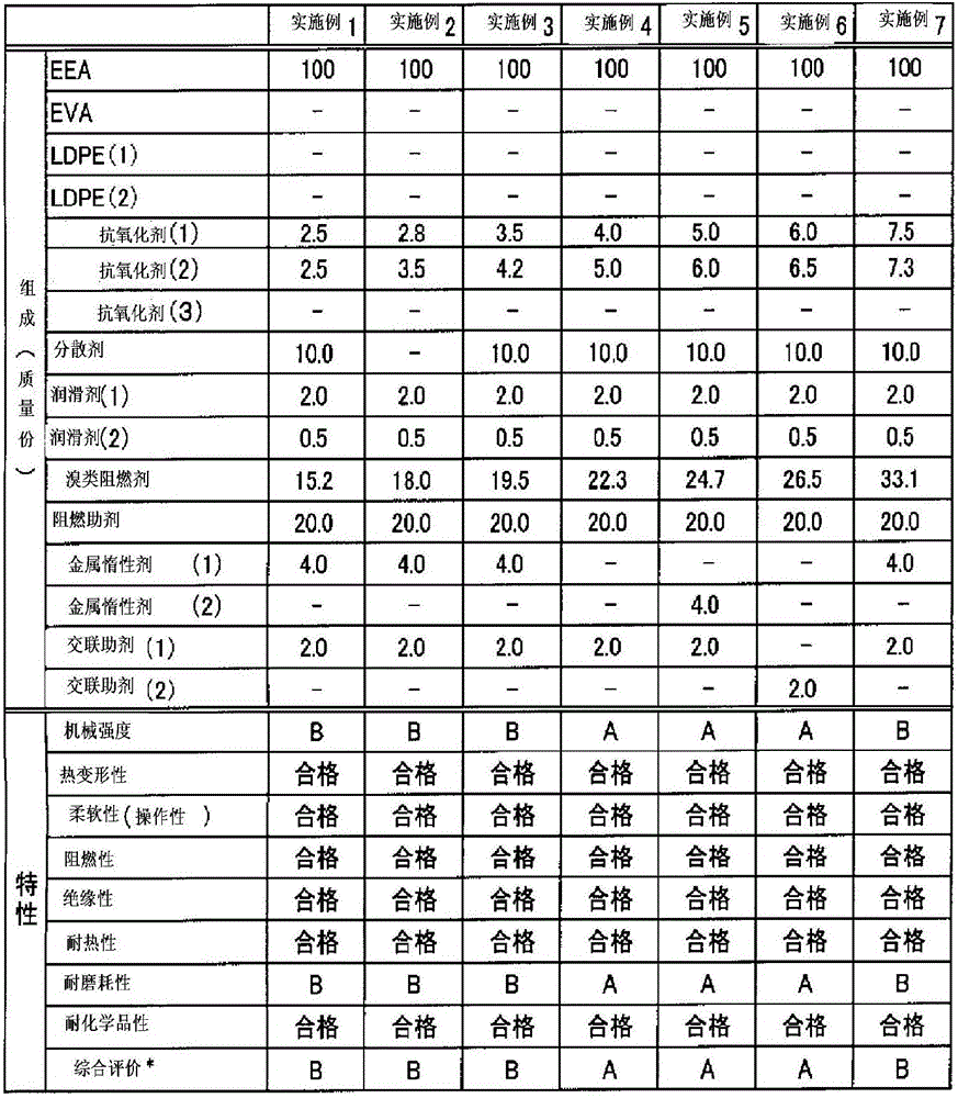 Vehicle-mounted electrical wire and cable