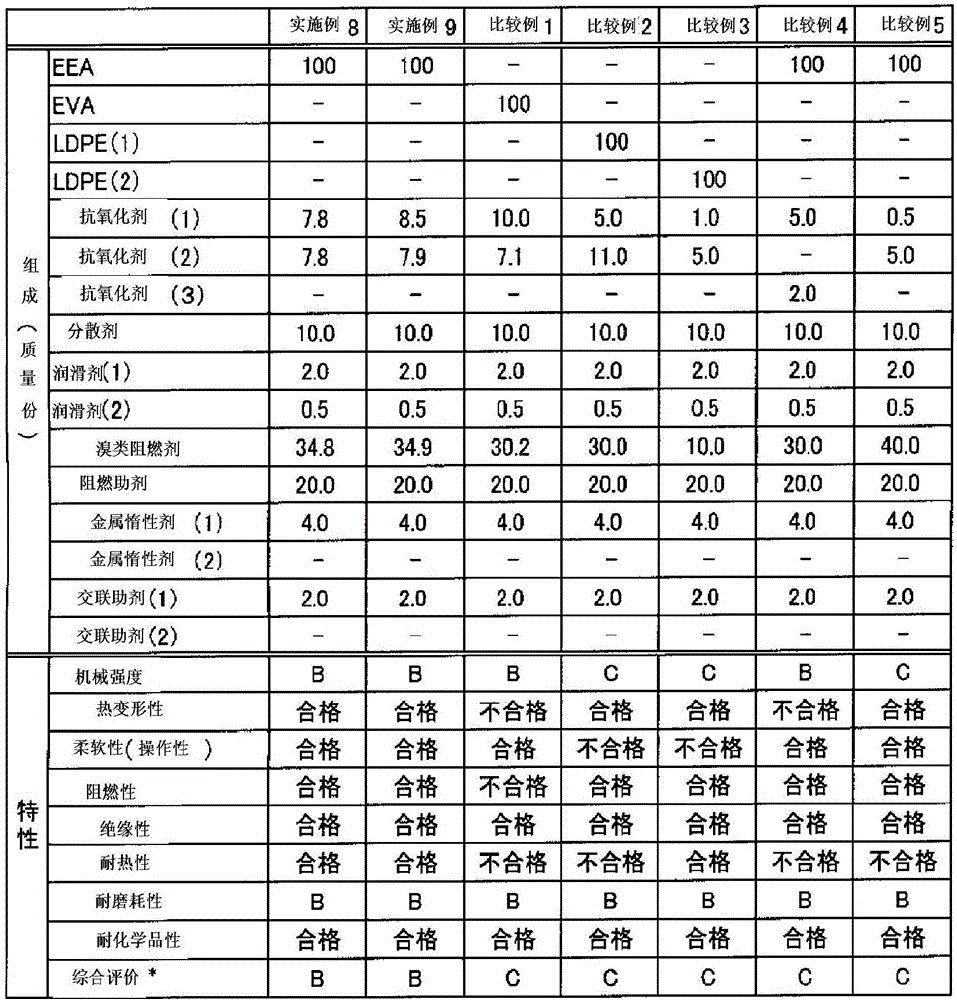 Vehicle-mounted electrical wire and cable