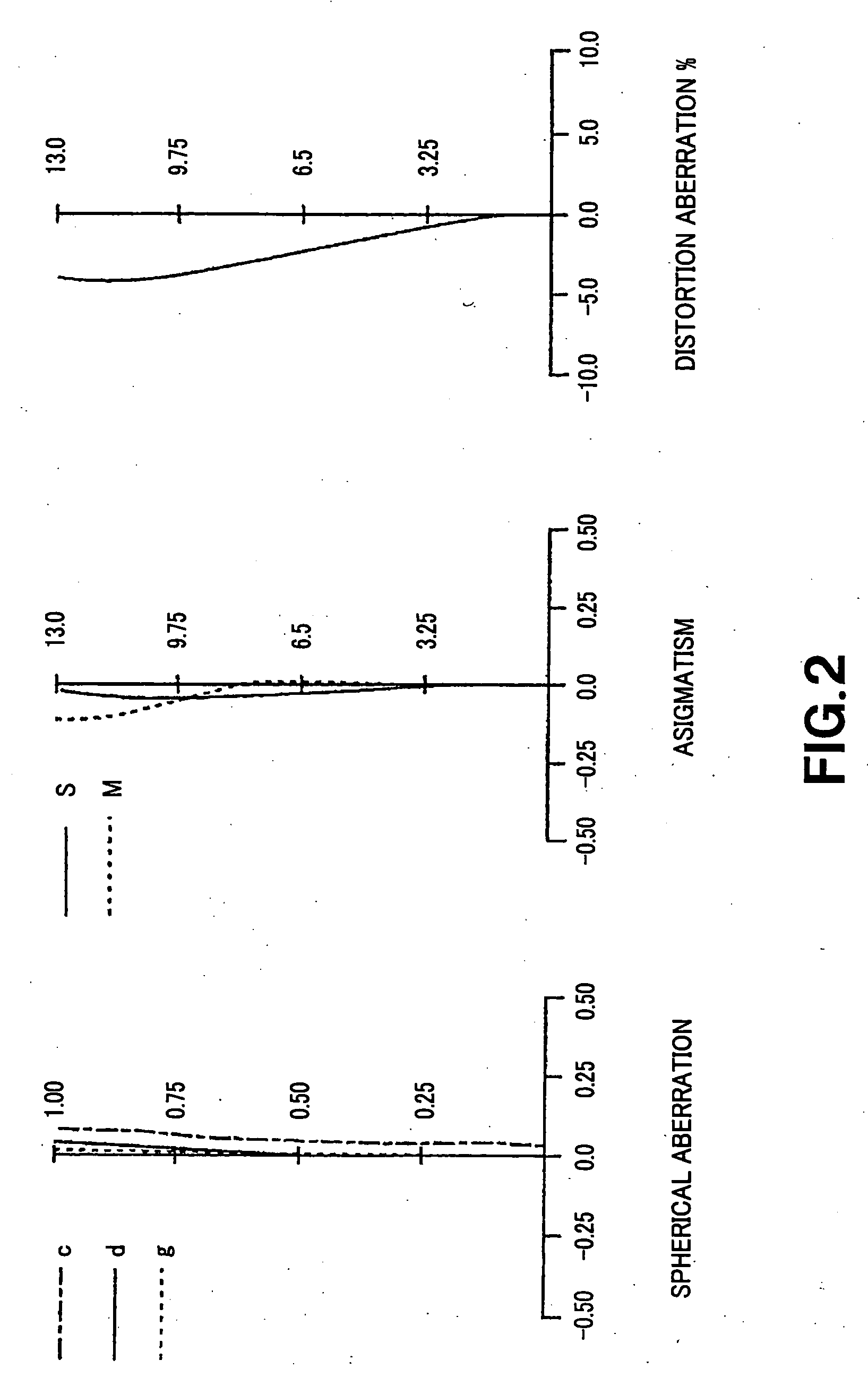 Zoom Lens System and Image Pick-Up Apparatus