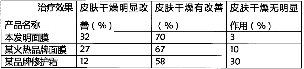 Essence liquid skin care moisturizing mask containing small molecule peptides and preparation method thereof