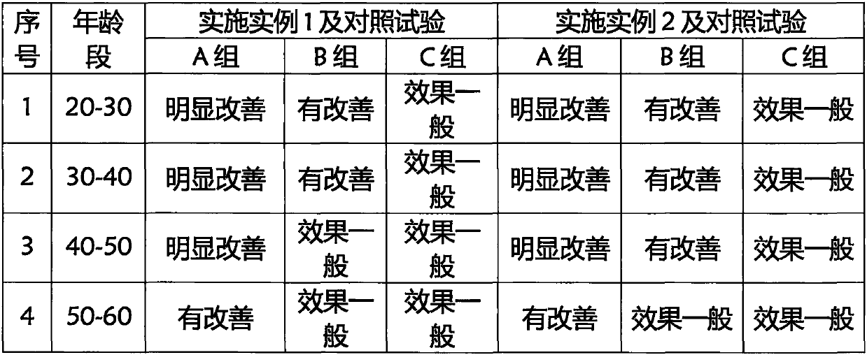 Essence liquid skin care moisturizing mask containing small molecule peptides and preparation method thereof