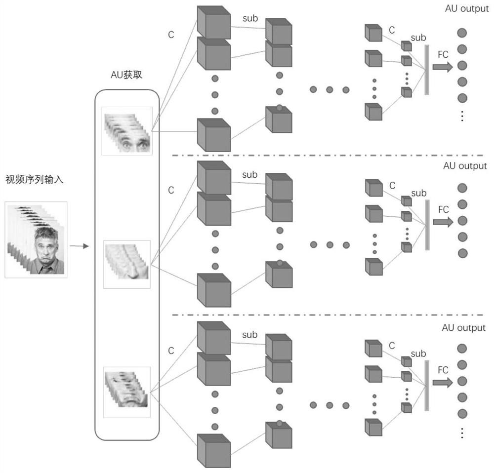 A facial expression recognition method in natural scenes based on au symbiotic relationship constraints