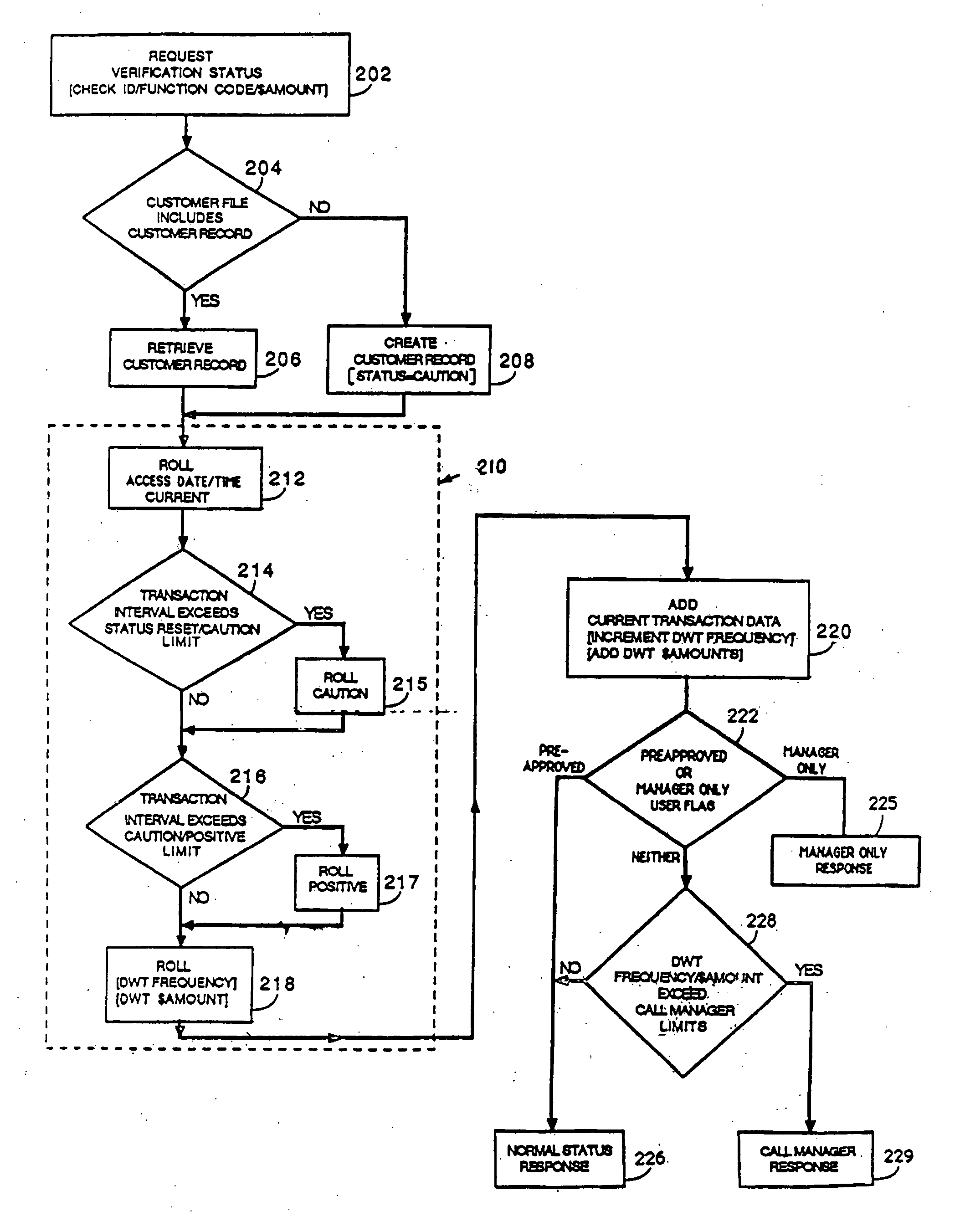 System, method and database for processing transactions