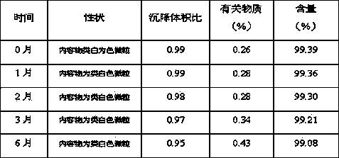 Memantine hydrochloride slow-release dry suspension and preparation method thereof