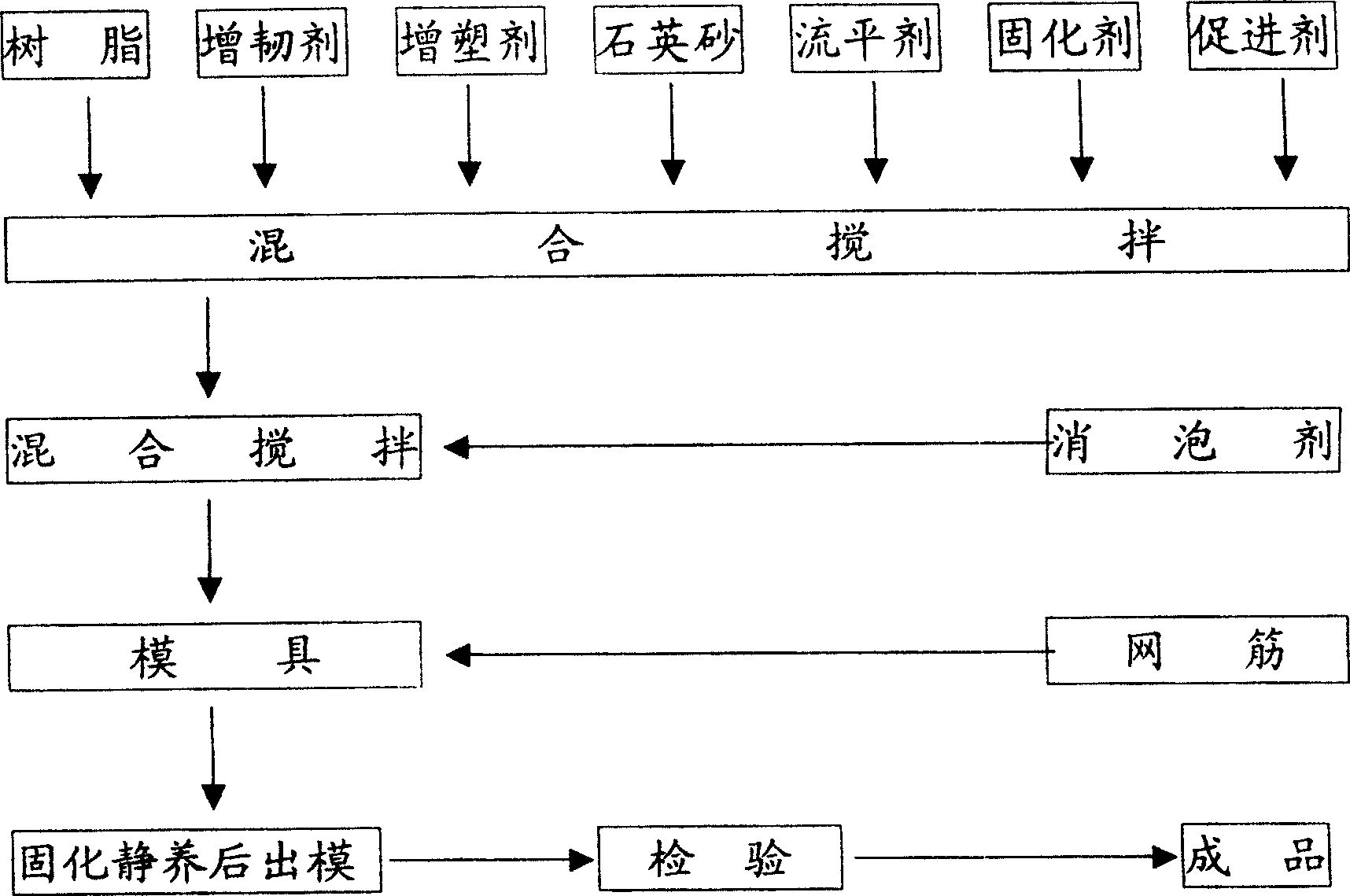 Reinforced concrete resin slurry casting pipe and method for manufacturing the same