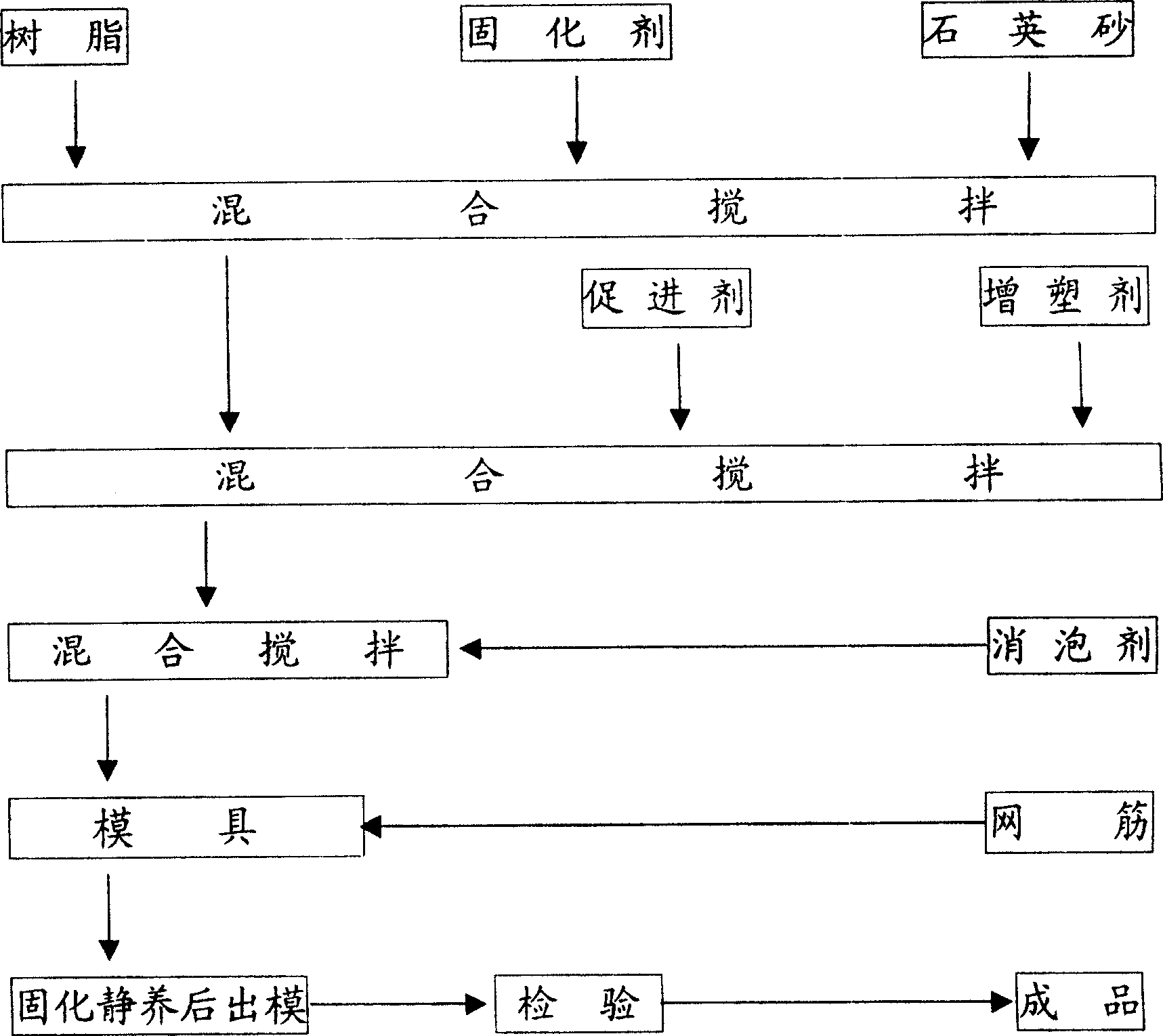 Reinforced concrete resin slurry casting pipe and method for manufacturing the same