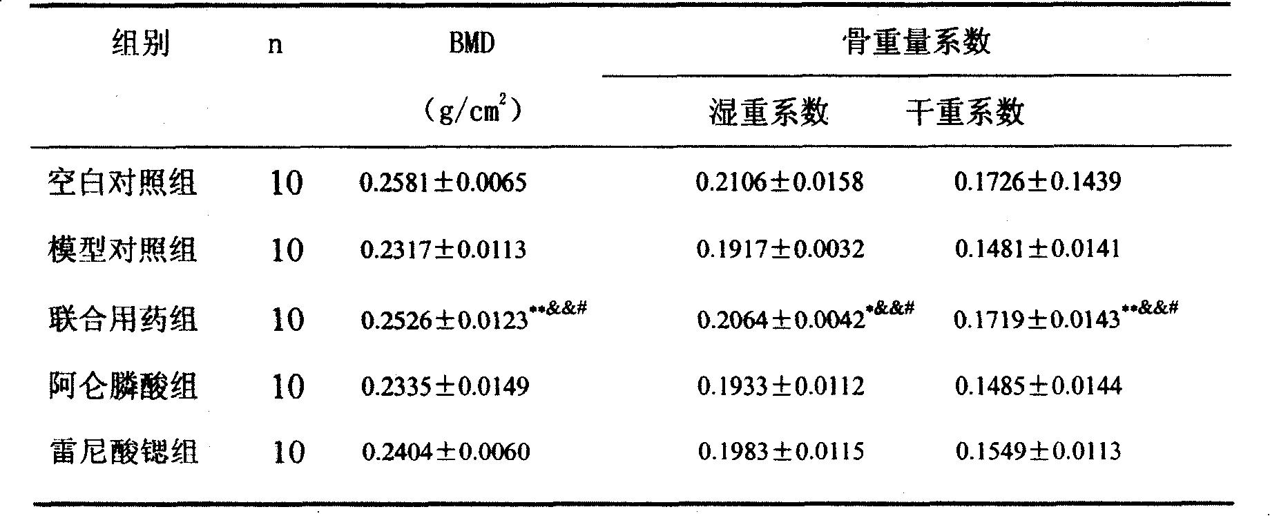 Medicine compounds for treating osteoporosis