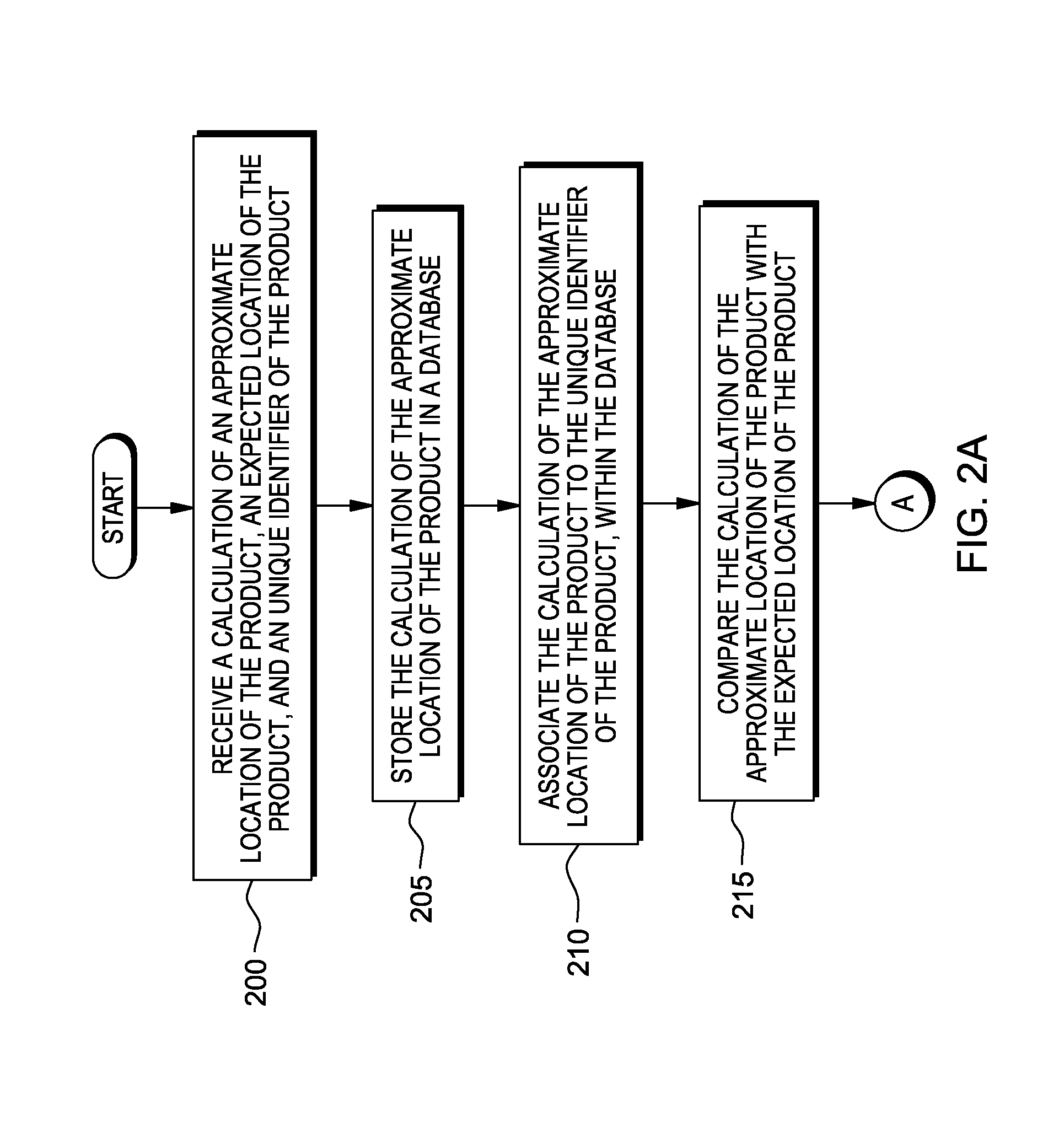 Electronically tracking inventory in a retail store