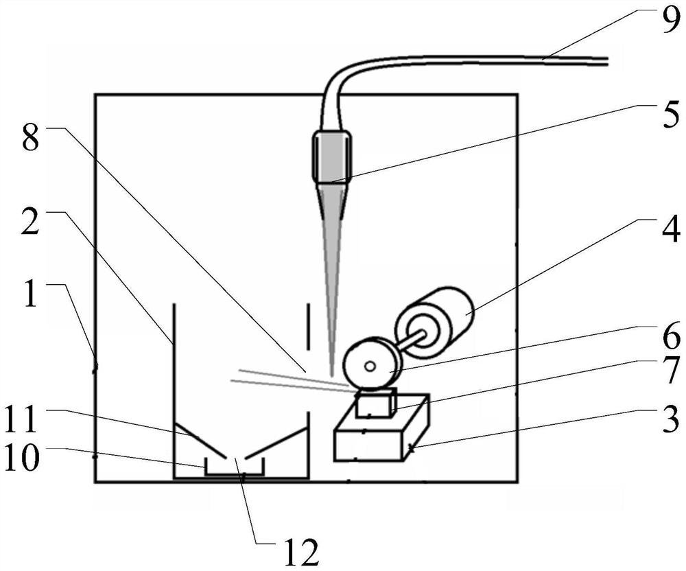 Device and method for preparing spherical metal powder through laser-assisted grinding