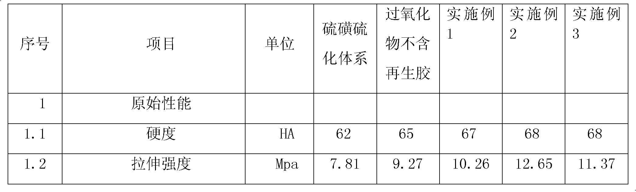 Cold-resistant rubber tube using both peroxide ternary ethylene-propylene rubber and reclaimed rubber