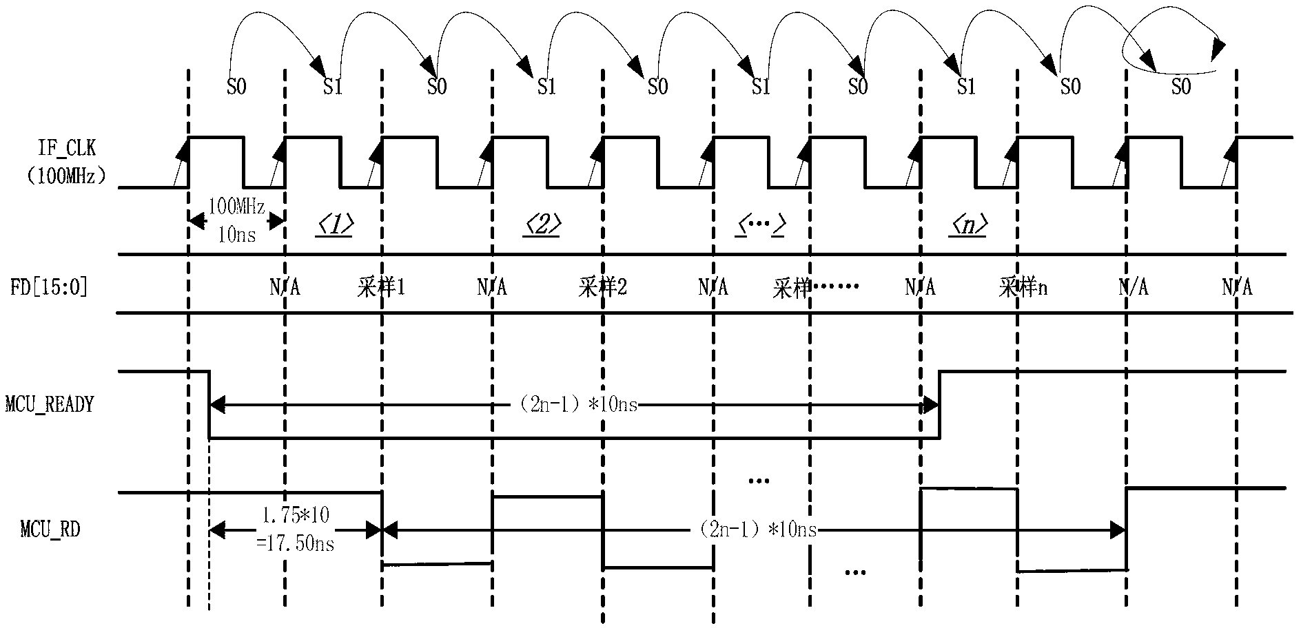 USB interface high-speed and real-time sampling logic analyzer