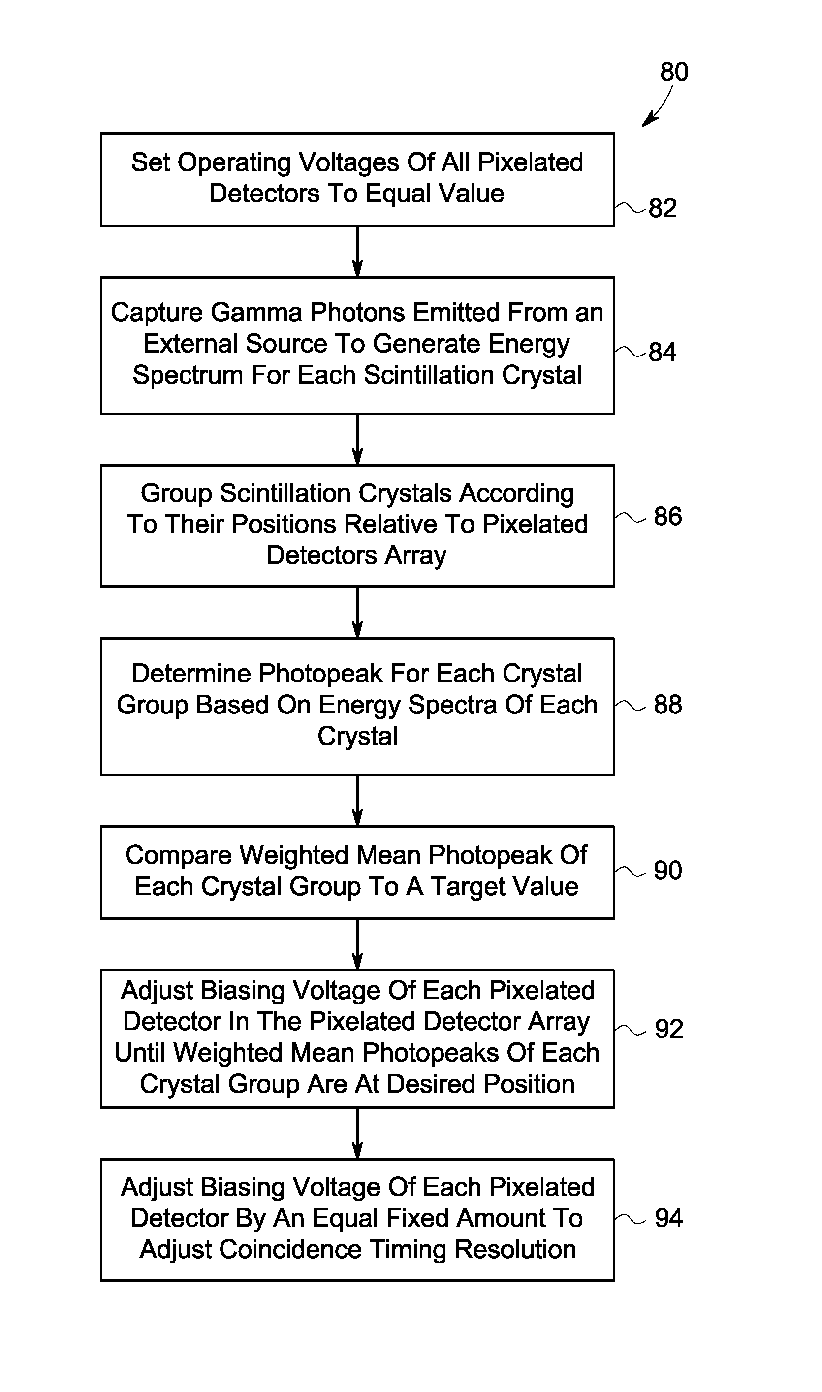 System and method for pixelated detector calibration