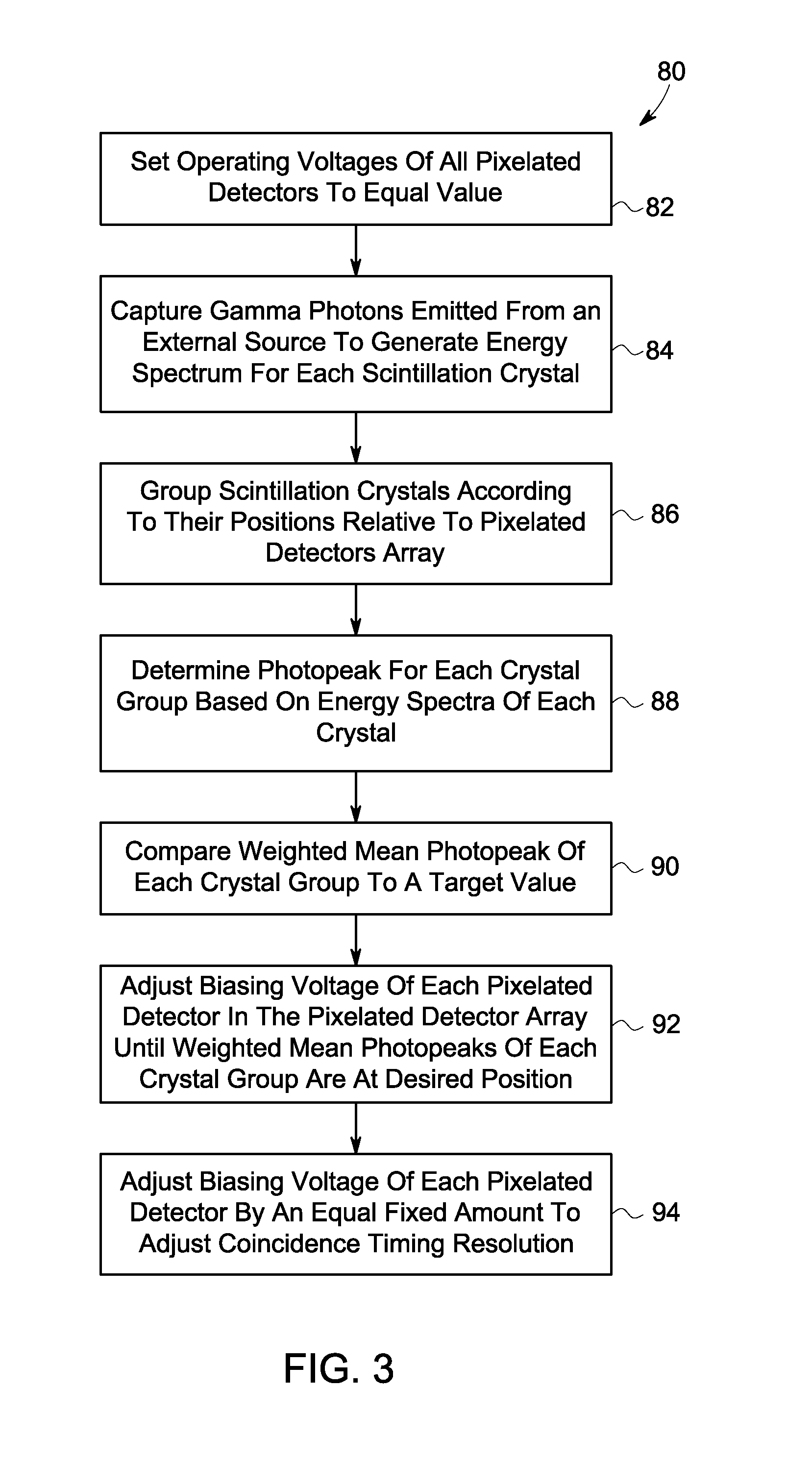 System and method for pixelated detector calibration