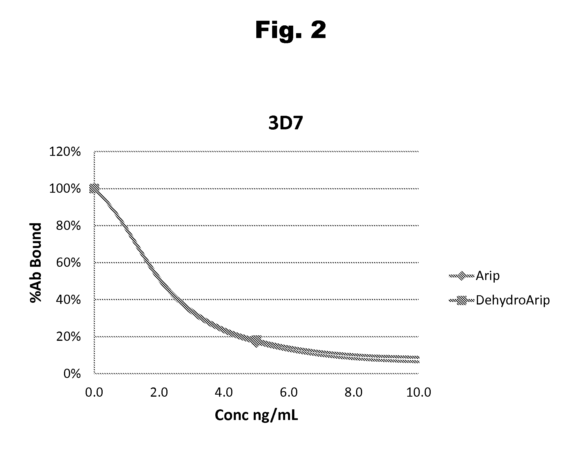 Haptens of aripiprazole