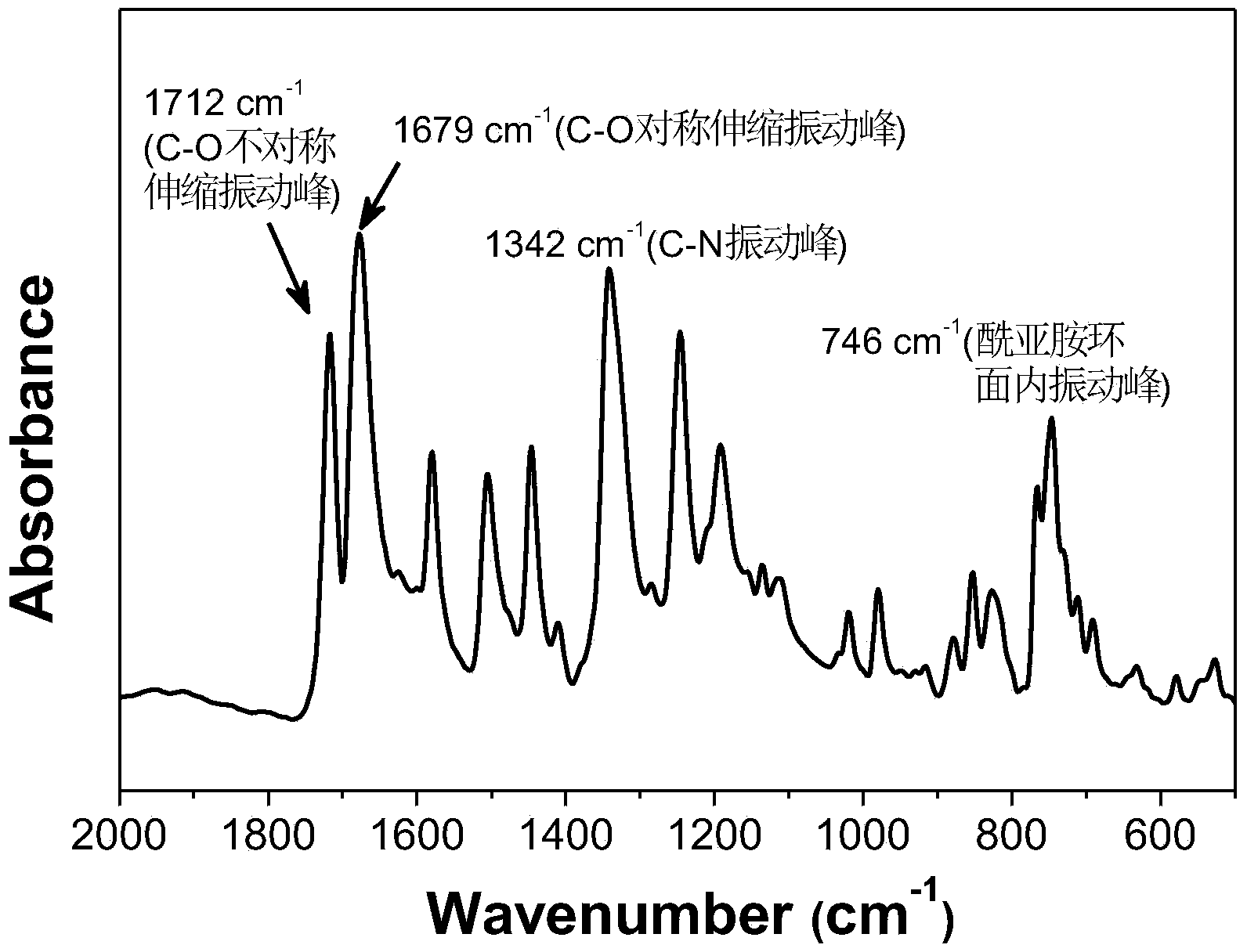 Terpolymer polynaphthalimide with widely adjustable information storage behaviors and preparation thereof