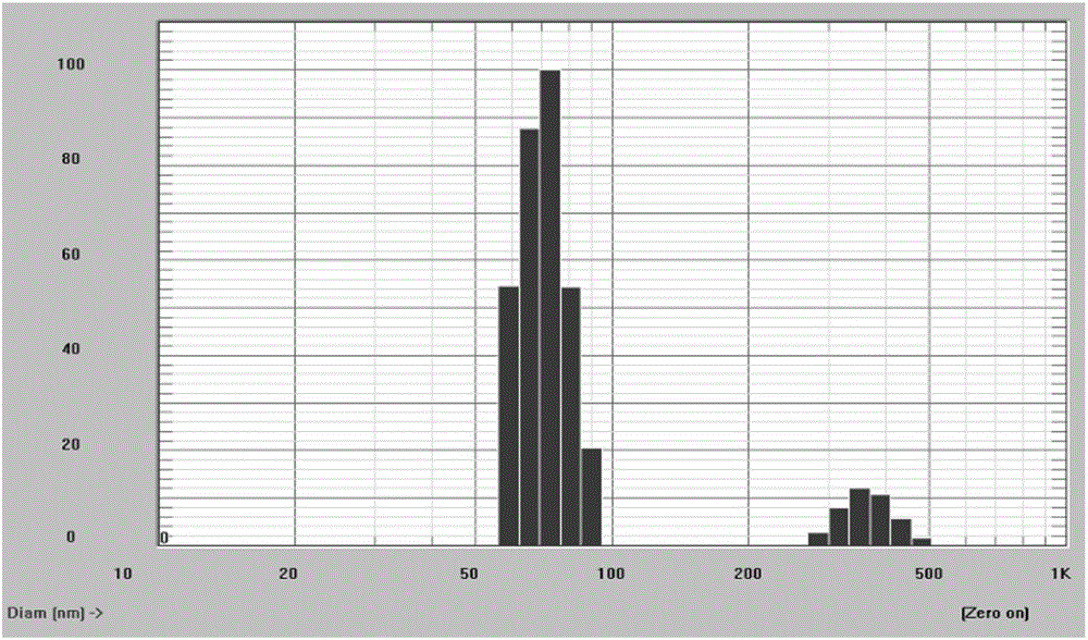 Timosaponin AIII nano liposome as well as preparation method and application thereof