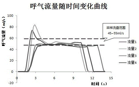 Sampling device for breath nitric oxide measurement