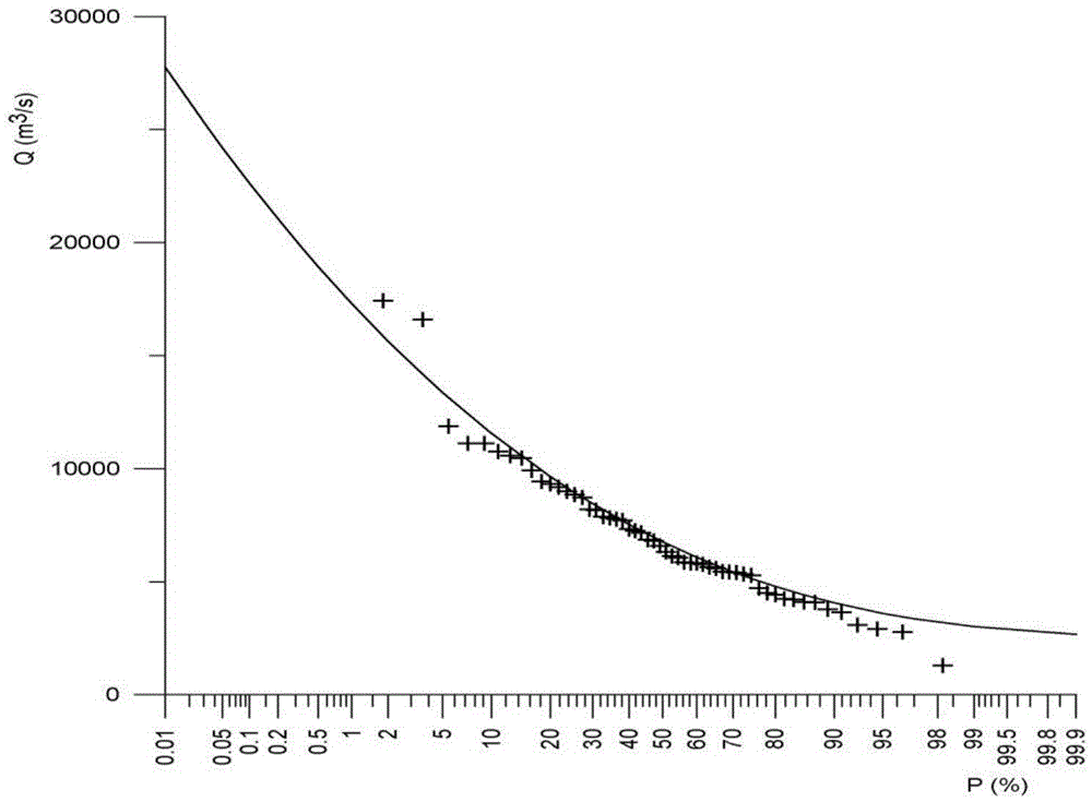 A Flood Restoration Method of Dam Site Based on Copula Function