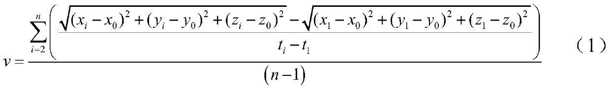 Testing method for determining microquake wave velocity in real time