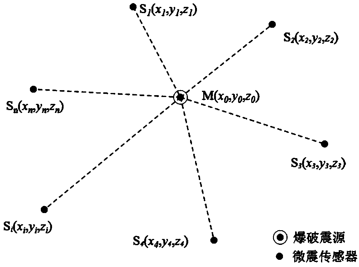 Testing method for determining microquake wave velocity in real time