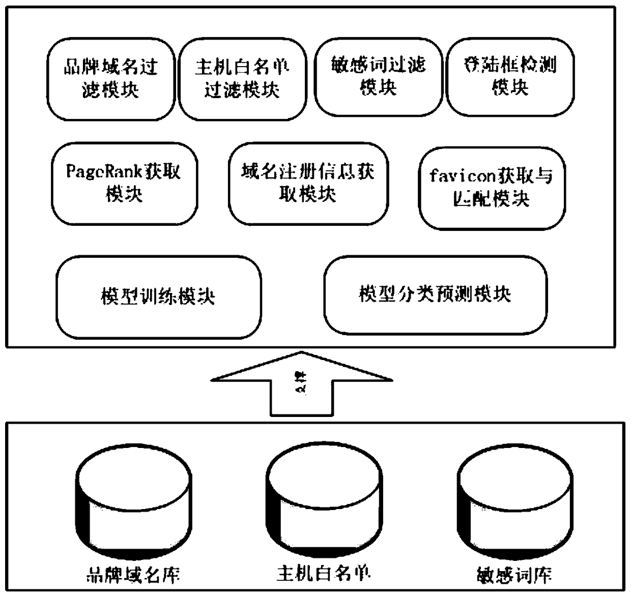 A multi-stage phishing website detection method and system