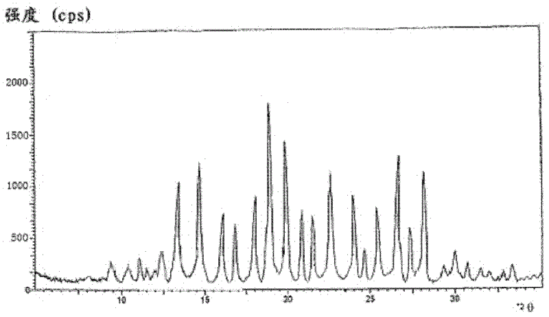 Riboflavin sodium phosphate compound