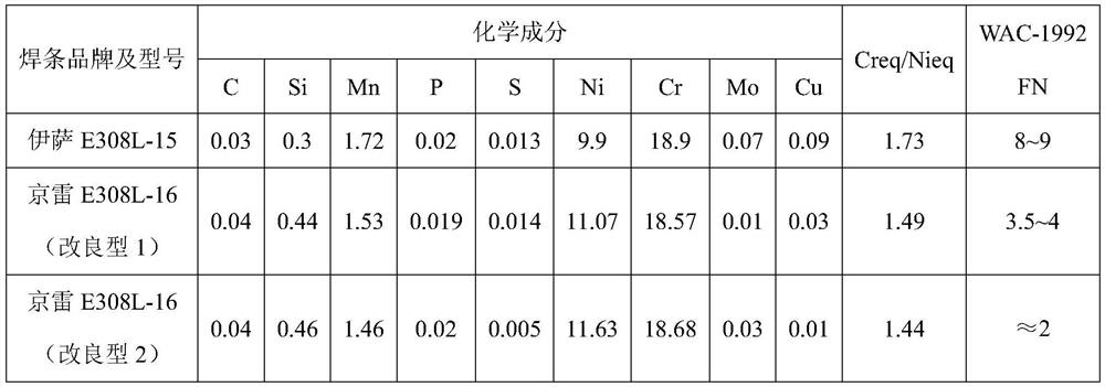 A kind of deposited metal material and preparation method for ultra-low temperature 304l austenitic stainless steel welding