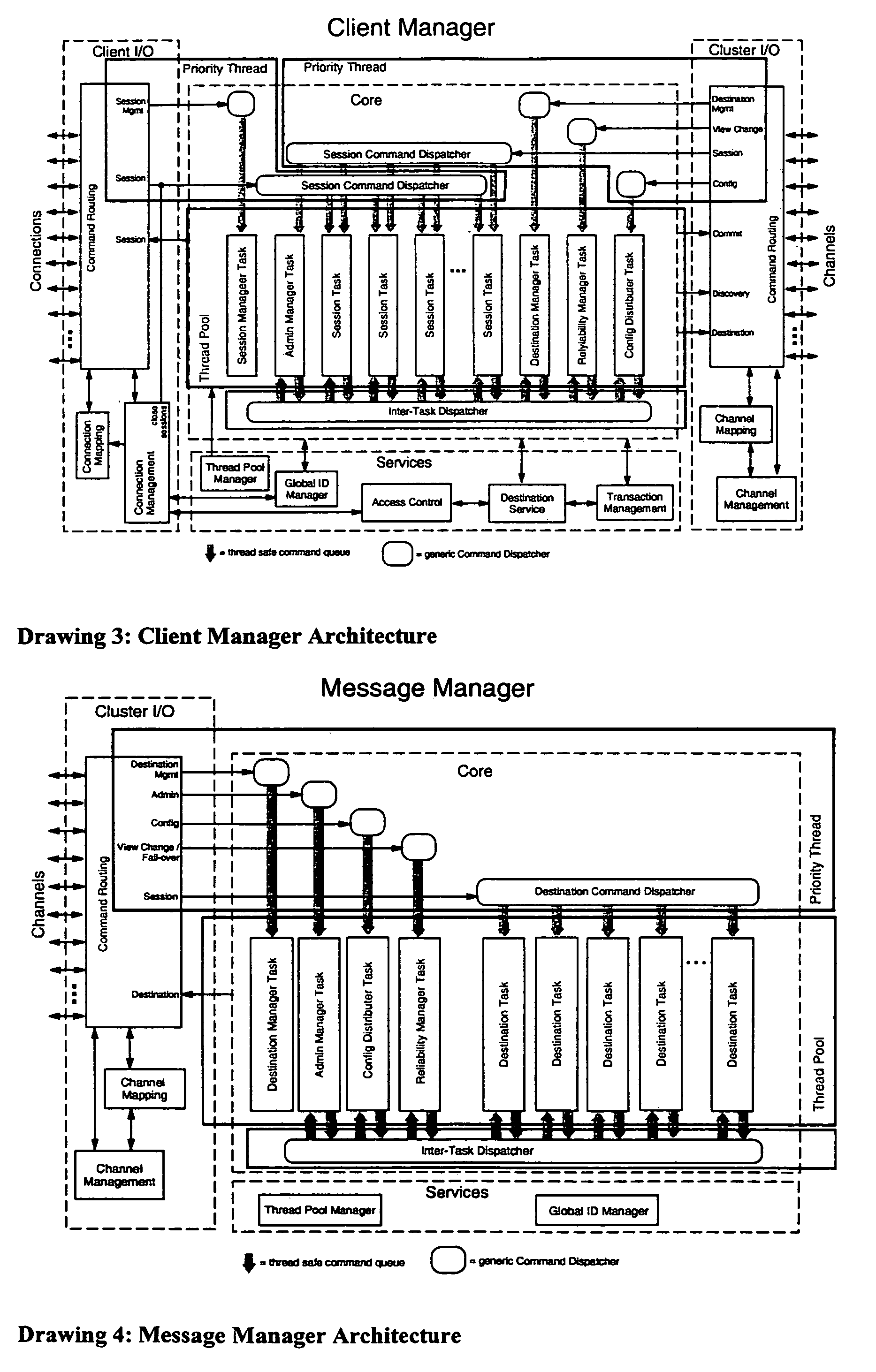 Scaleable message system