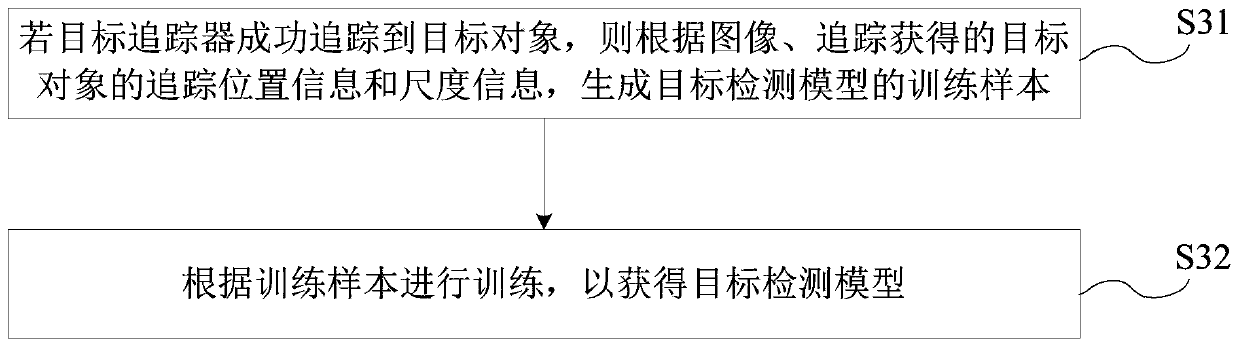 Target tracking method and device, readable storage medium and electronic device