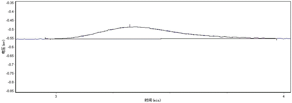 Analysis method of krypton and xenon content in krypton-xenon raw material gas