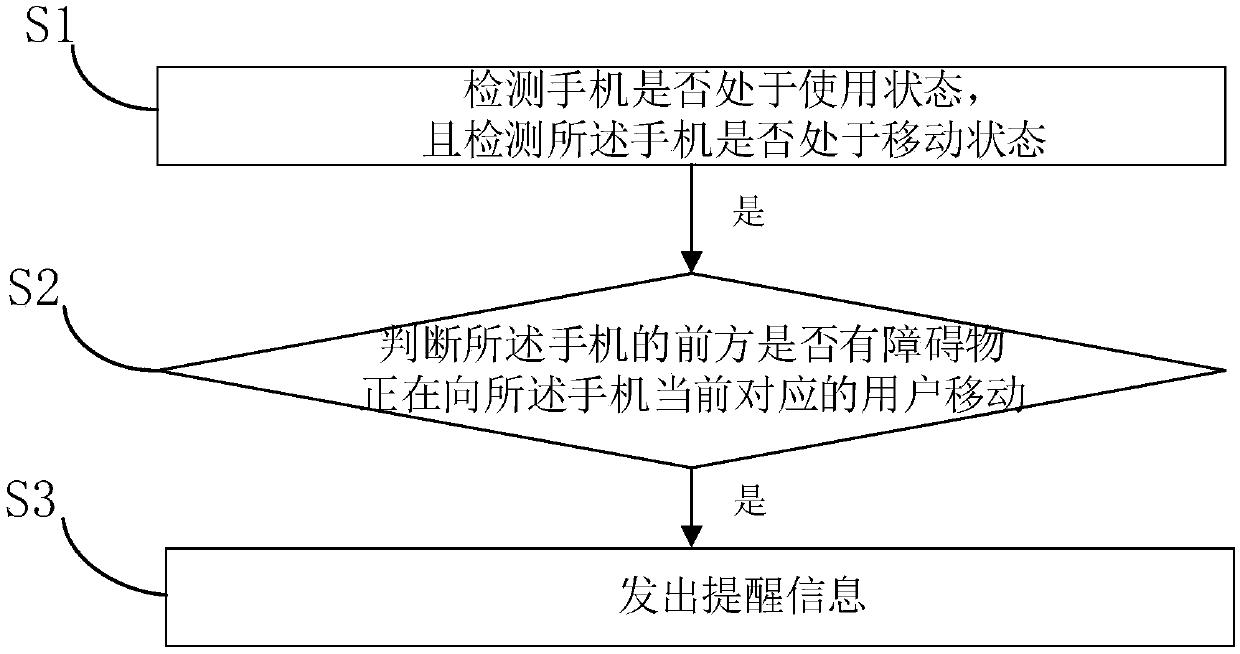 Anti-collision safety reminding method, device, computer equipment and storage medium