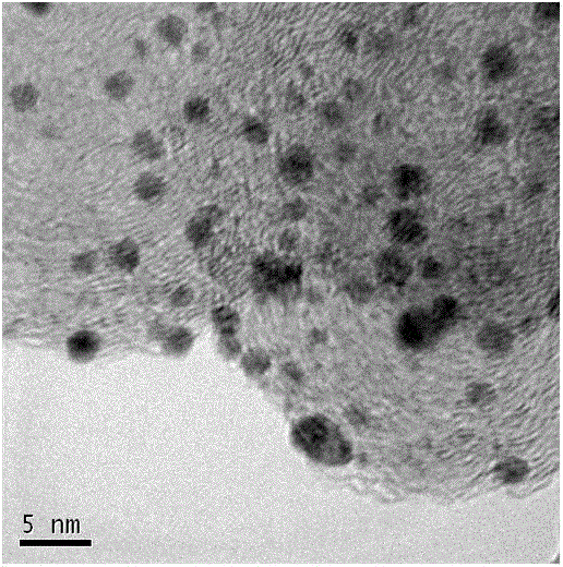 Preparation method for non-Pt non-H anode catalyst of proton exchange membrane fuel cell (PEMFC)