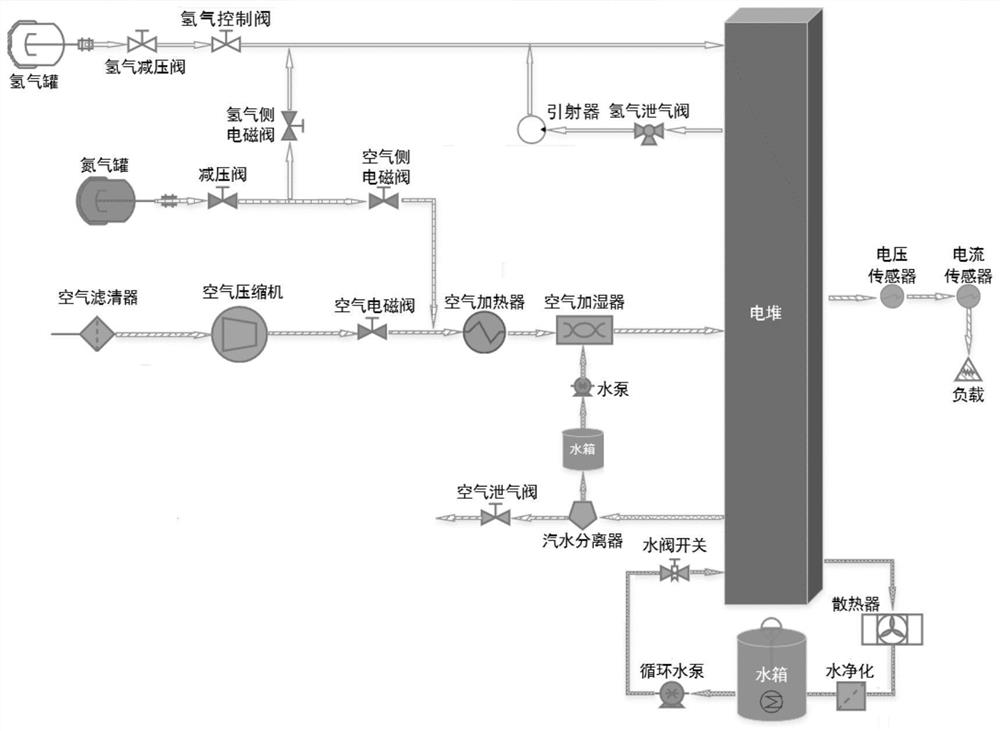 Proton exchange membrane fuel cell modeling method, storage medium and computer equipment