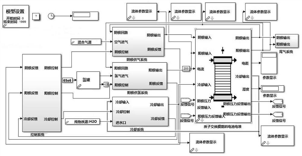 Proton exchange membrane fuel cell modeling method, storage medium and computer equipment