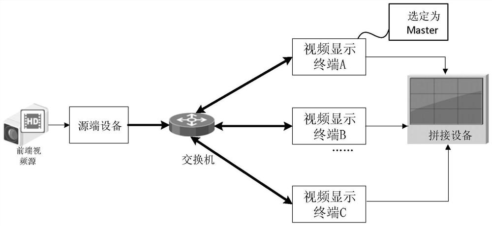 A display synchronization method and video display terminal