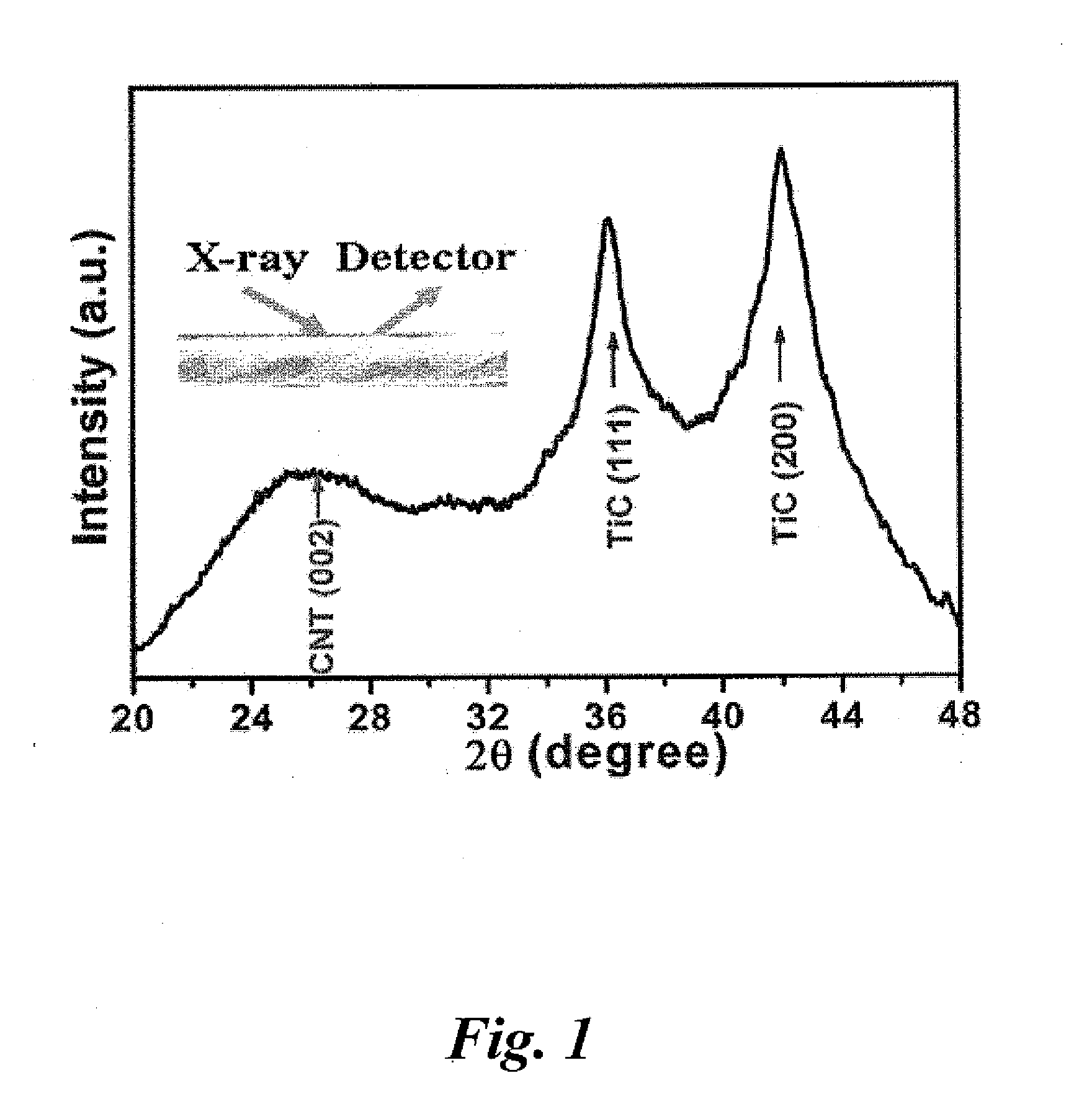 Carbon nanotube/metal carbide composites with enhanced properties