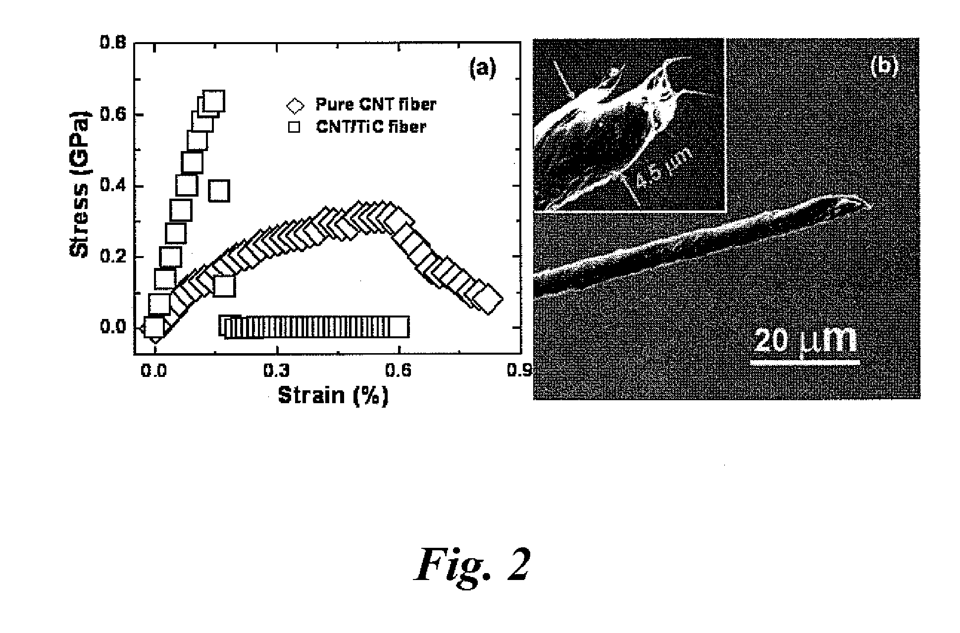 Carbon nanotube/metal carbide composites with enhanced properties