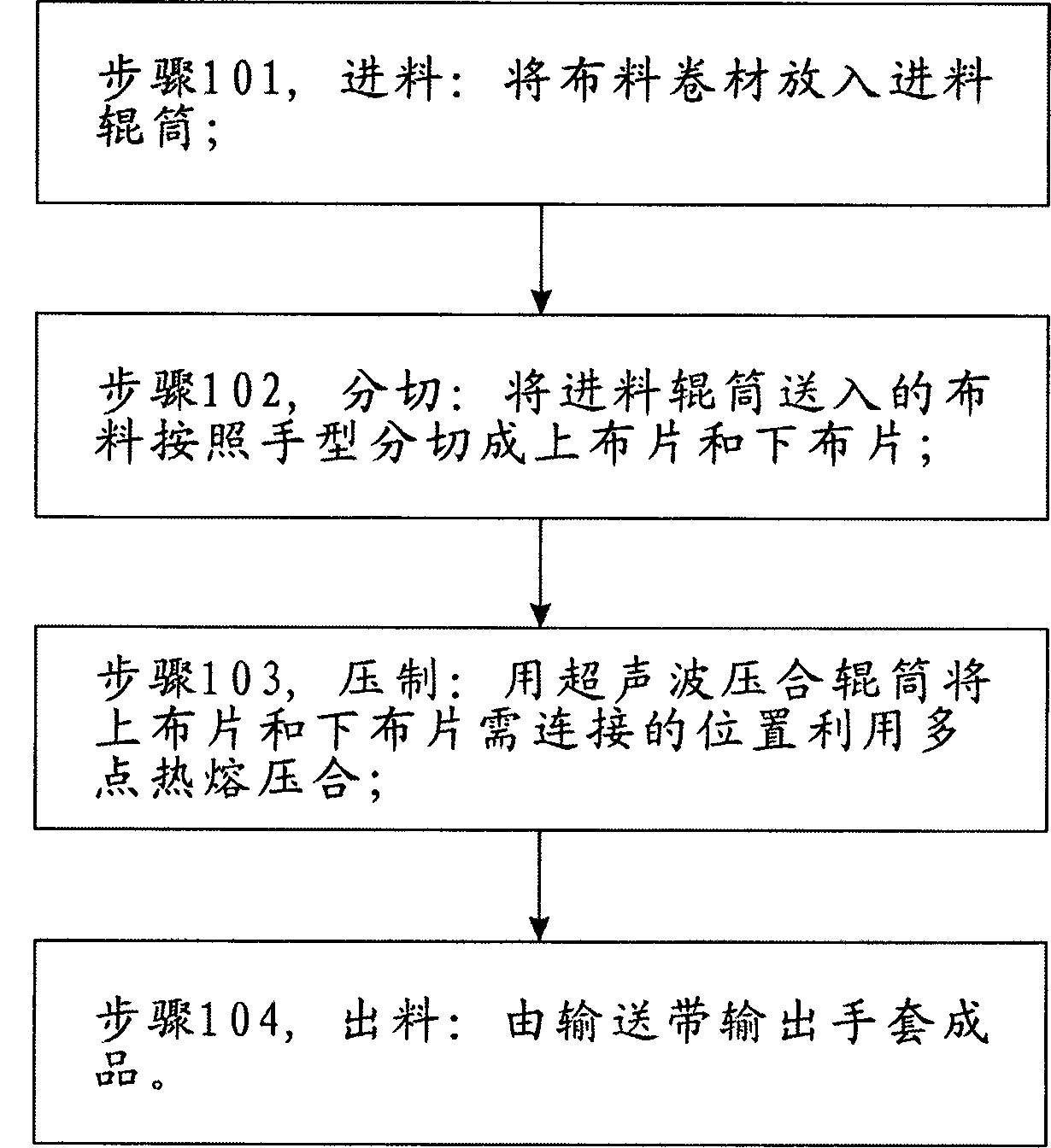 Method for manufacturing environment-friendly gloves