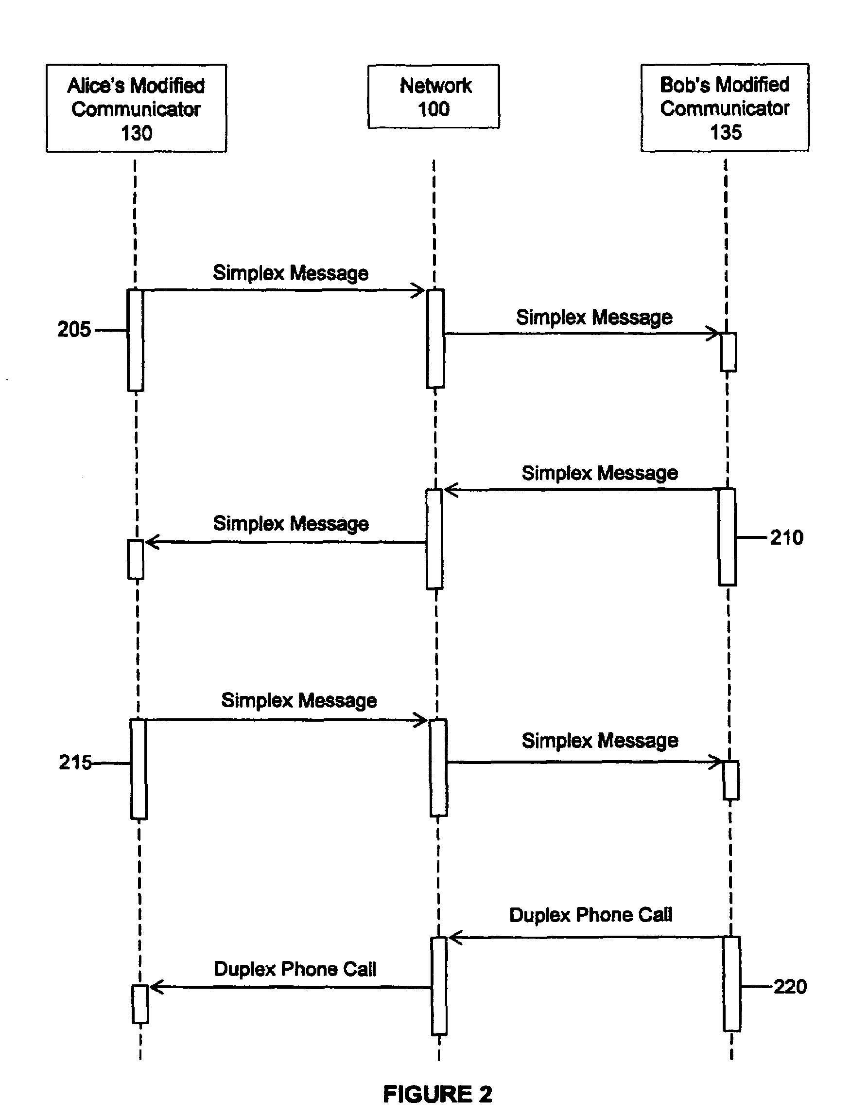 System and process using simplex and duplex communication protocols