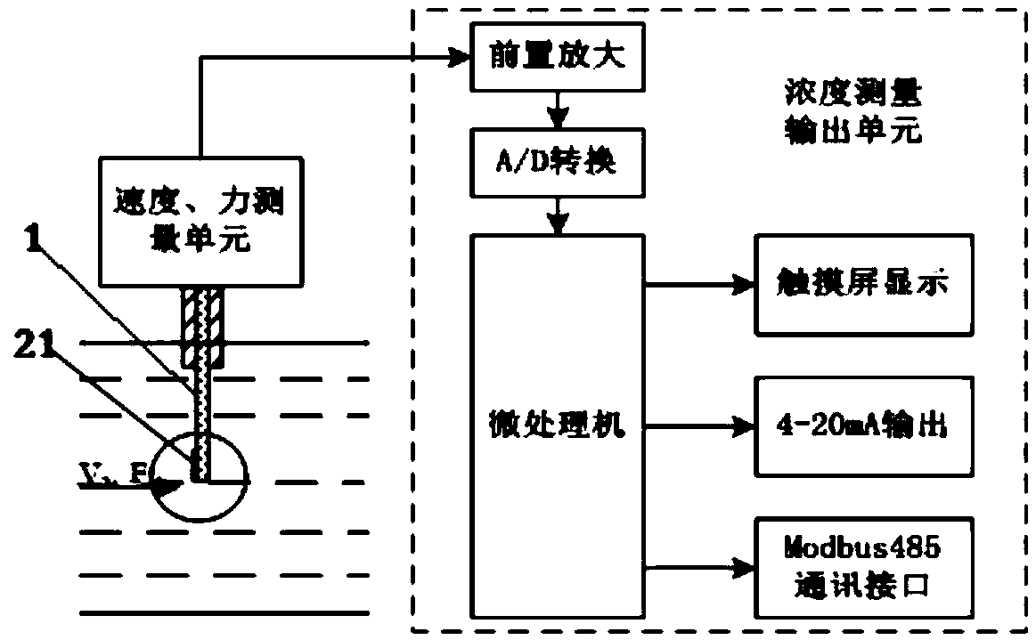 Online primary air concentration measuring system and measuring method