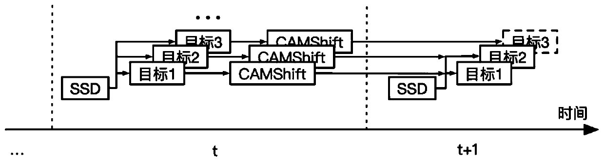 Unmanned ship perception fusion algorithm based on deep learning