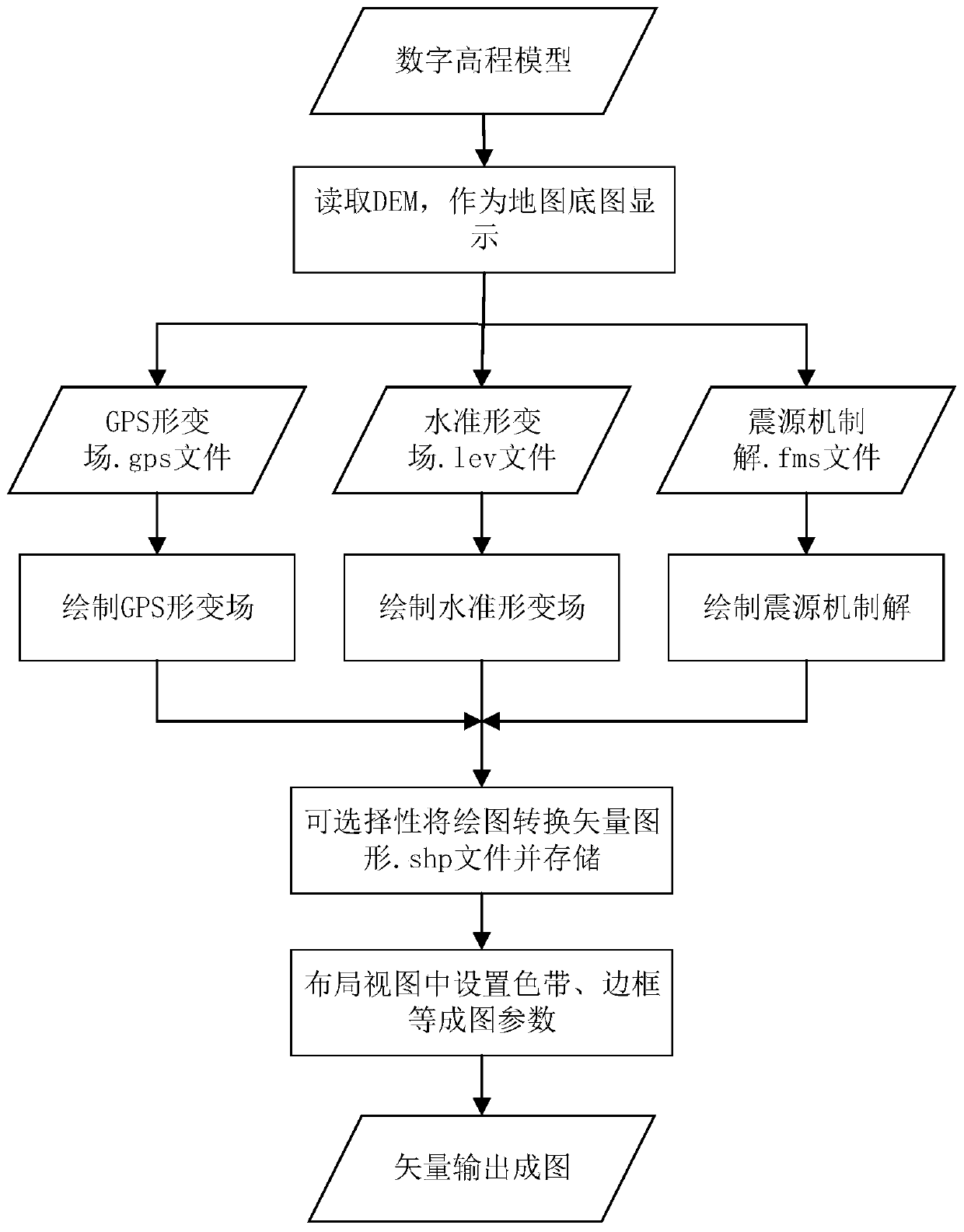 Method and system for structural geodetic mapping based on arcengine