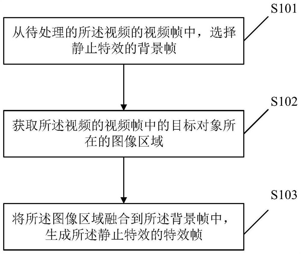 Video processing method and device and storage medium