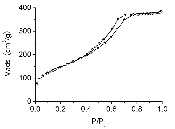 Preparation method of double-mesopore silicon dioxide transparent gel monolith